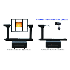 ROTATION LUMINAIRE LSG-1700B